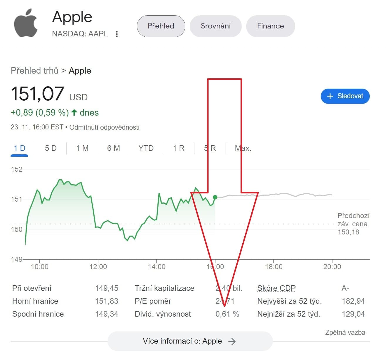 Apple stock