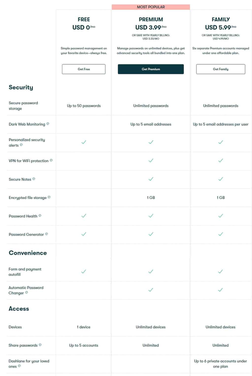 programy Dashlane
