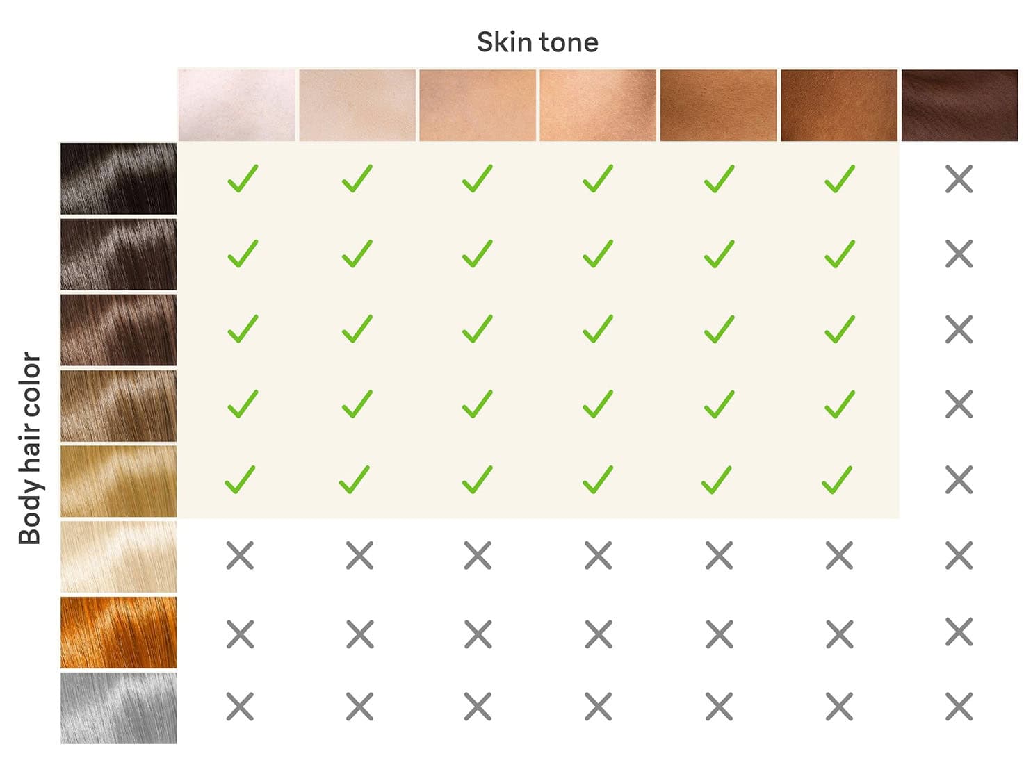 pro koho se hodí Braun Smart IPL Skin i expert