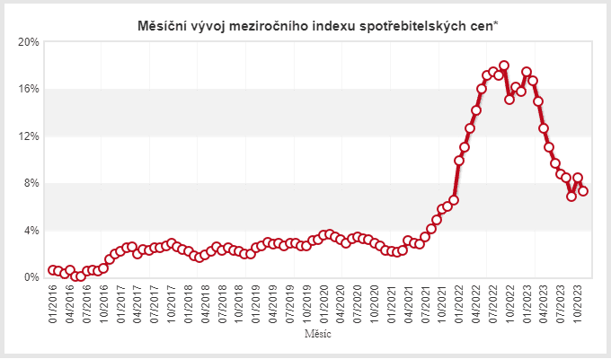jak porazit inflaci