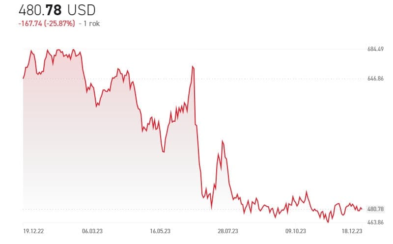 Investice na komoditním trhu s XTB