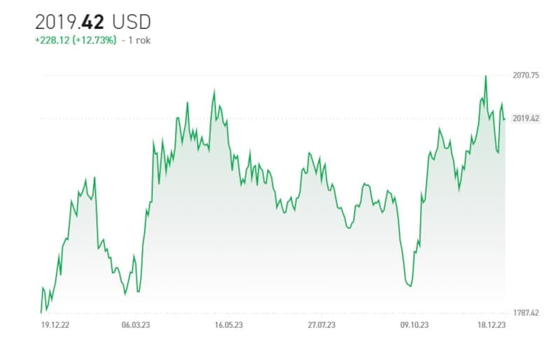 XTB investice do zlata recenze - komodity