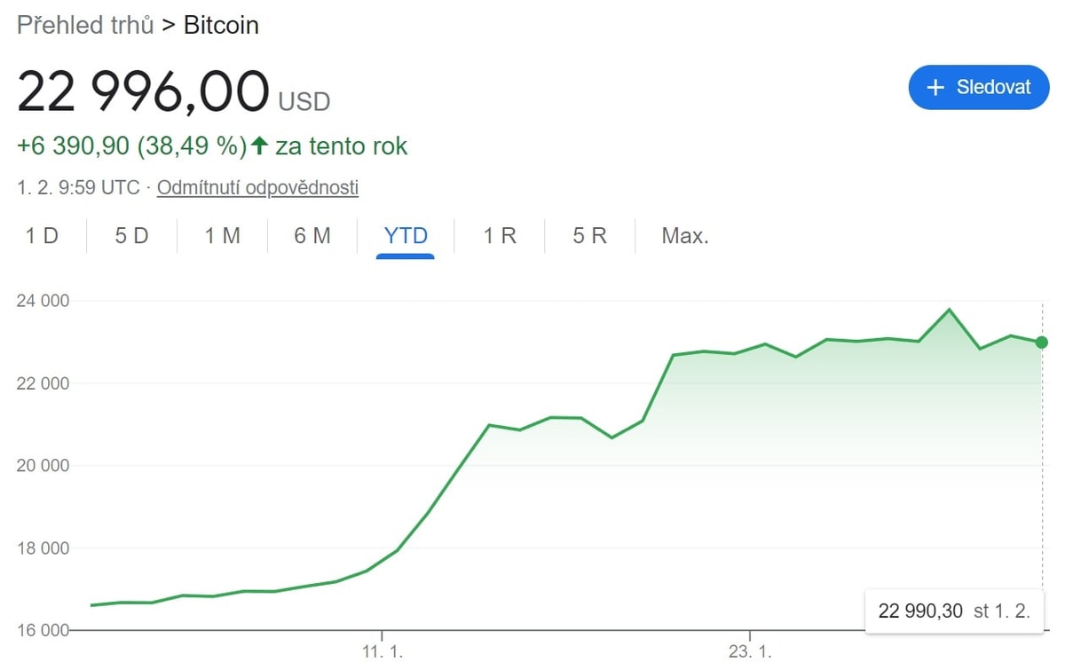 Kryptoměny jako krátkodobá investice?