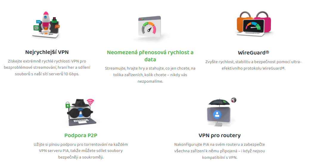 Private Internet Access (PIA) test funkcí