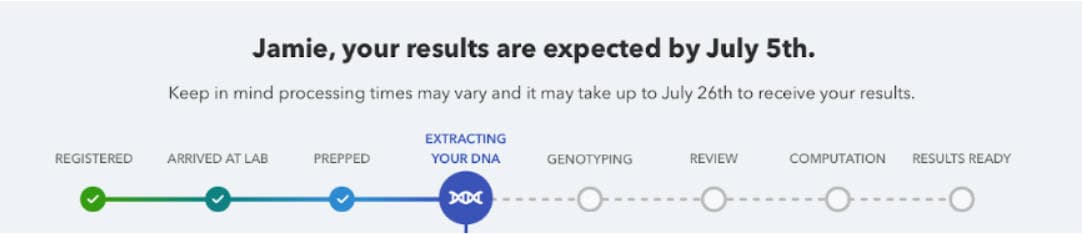 23andMe - vyhodnocení recenze