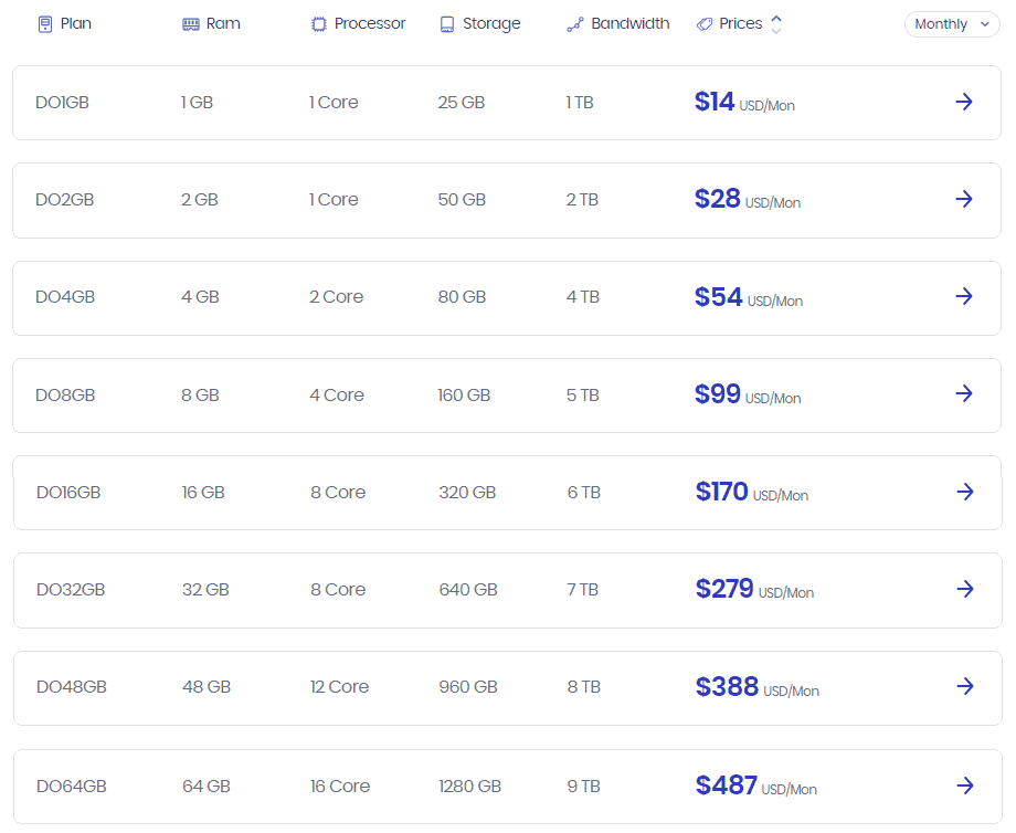 digital ocean webhosting