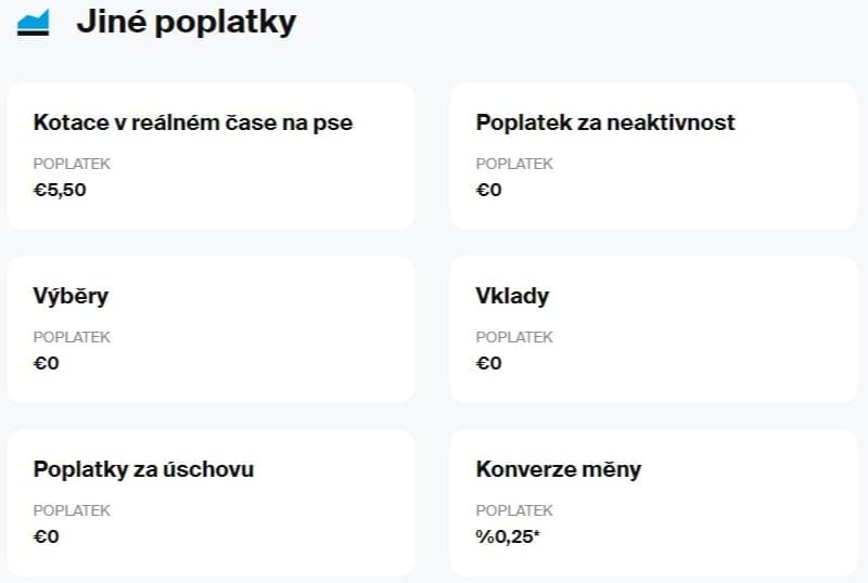 Degiro jiné poplatky