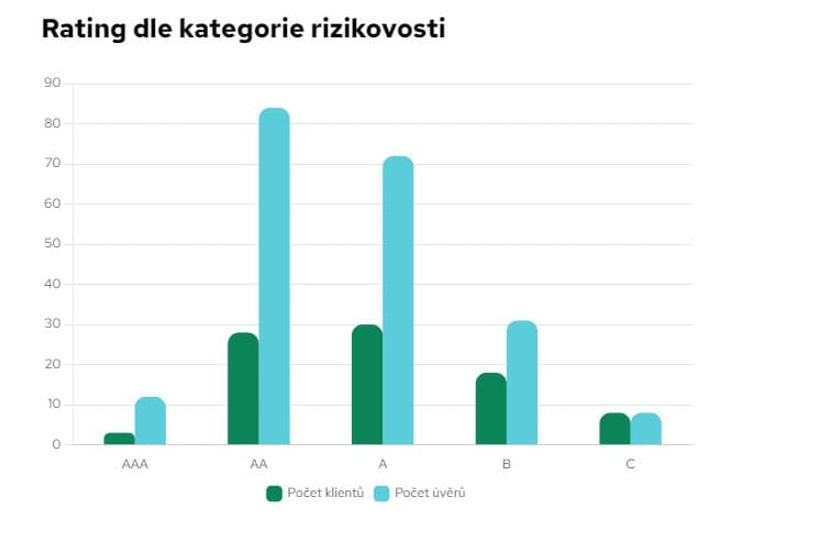 Fingood a hodnocení rizik srovnání a recenze
