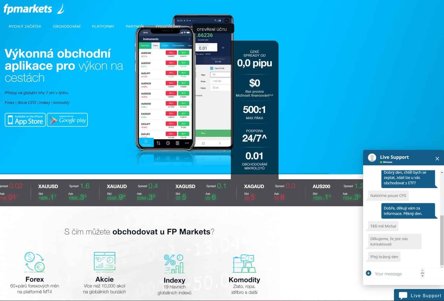 Recenze FP Markets – zkušenosti, hodnocení a poplatky
