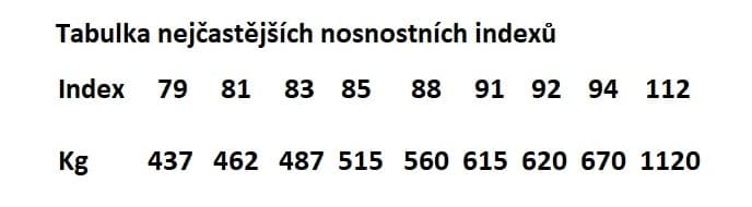 tabulka nosnostní index